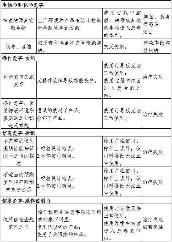 牙科综合治疗机注册审查指导原则（2024年修订版）（2024年第19号）(图6)