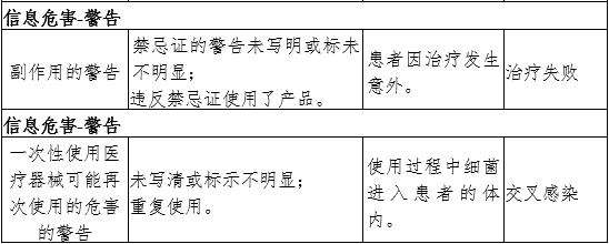 牙科综合治疗机注册审查指导原则（2024年修订版）（2024年第19号）(图7)