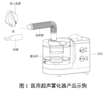 医用雾化器注册审查指导原则（2024修订版）（2024年第19号）(图1)