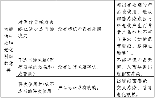 医用雾化器注册审查指导原则（2024修订版）（2024年第19号）(图9)