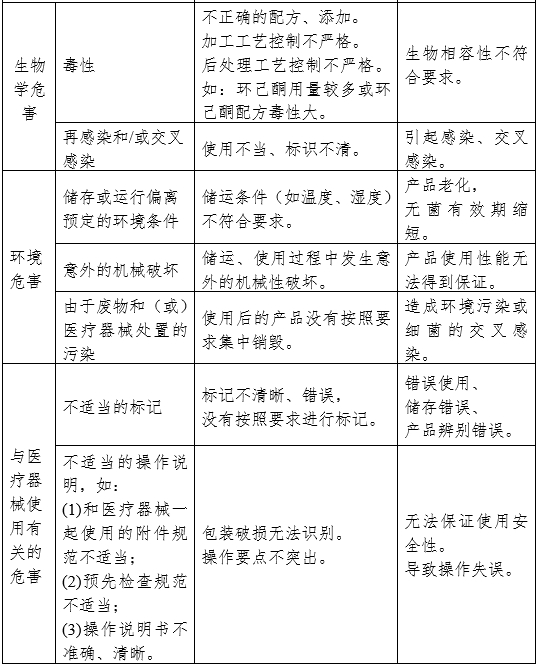 医用雾化器注册审查指导原则（2024修订版）（2024年第19号）(图7)