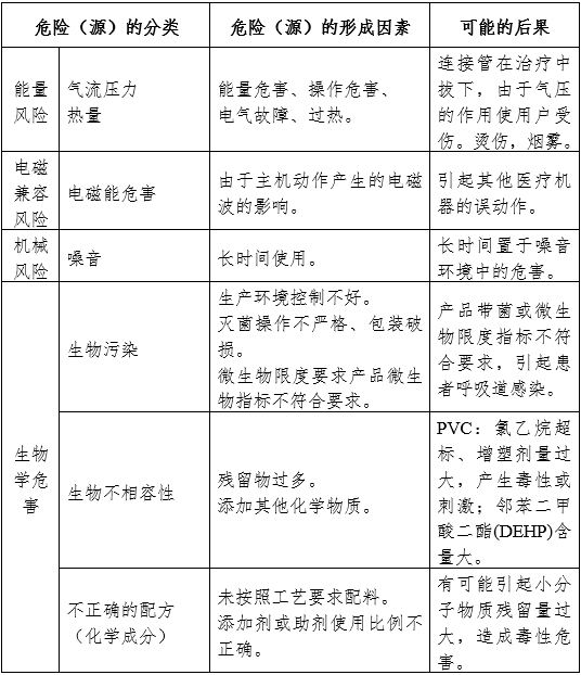 医用雾化器注册审查指导原则（2024修订版）（2024年第19号）(图6)