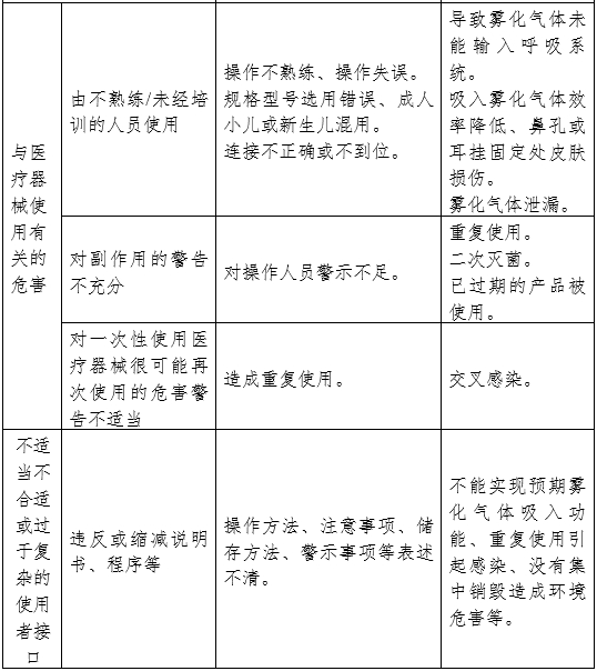 医用雾化器注册审查指导原则（2024修订版）（2024年第19号）(图8)