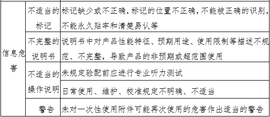 助听器注册审查指导原则（2024年修订版）（2024年第19号）(图4)