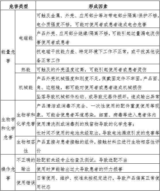 助听器注册审查指导原则（2024年修订版）（2024年第19号）(图3)