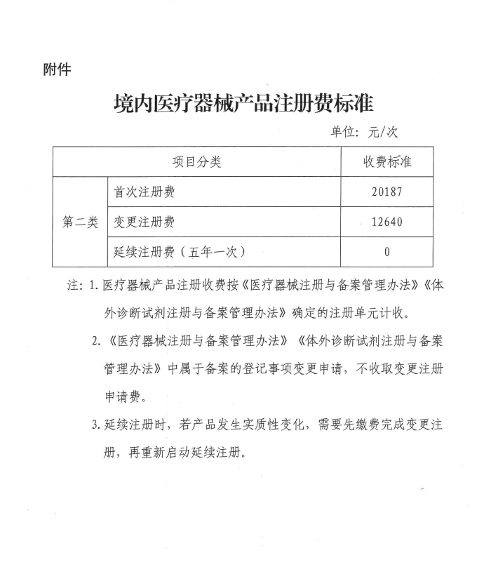 广西：二类器械首次注册费降33%，延续注册费降为零(图2)