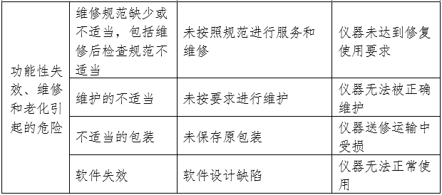 凝血分析仪注册审查指导原则（2024年修订版）（2024年第19号）(图3)