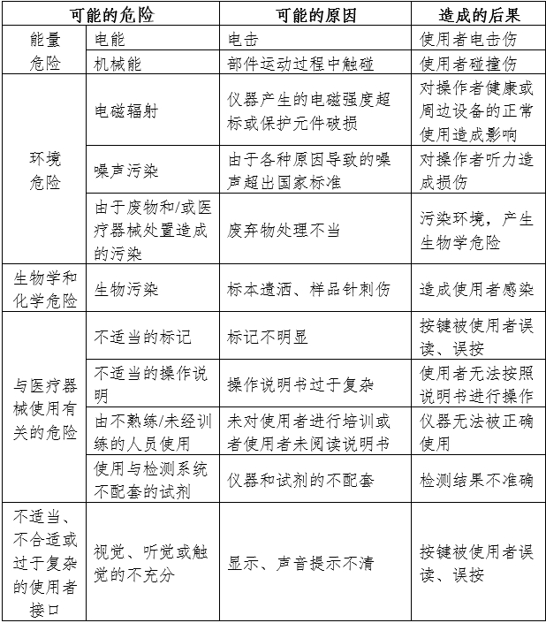 凝血分析仪注册审查指导原则（2024年修订版）（2024年第19号）(图2)