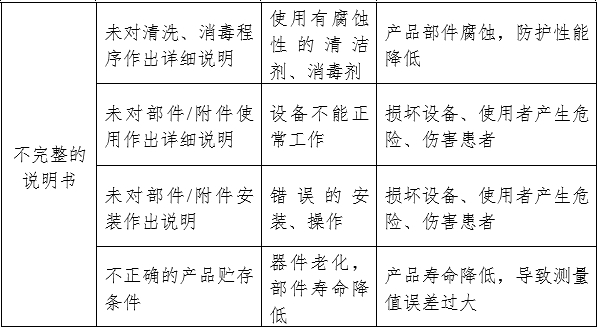 医用内窥镜冷光源注册审查指导原则（2024年修订版）（2024年第19号）(图4)