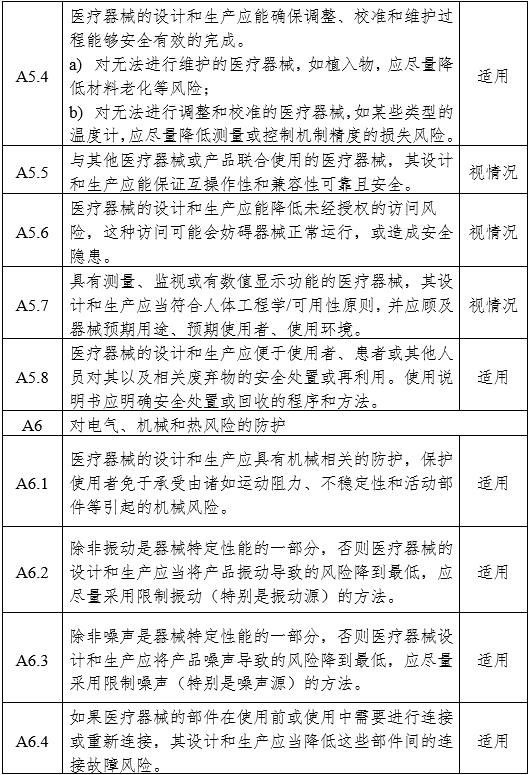 医用内窥镜冷光源注册审查指导原则（2024年修订版）（2024年第19号）(图10)