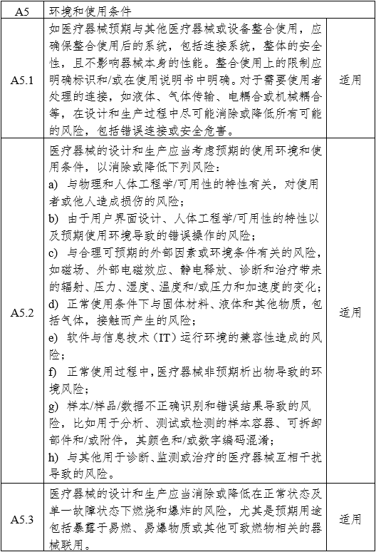 医用内窥镜冷光源注册审查指导原则（2024年修订版）（2024年第19号）(图9)