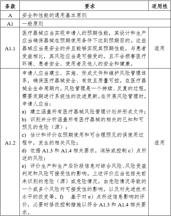 医用内窥镜冷光源注册审查指导原则（2024年修订版）（2024年第19号）(图5)