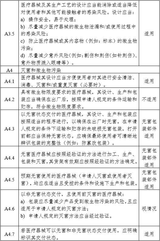 医用内窥镜冷光源注册审查指导原则（2024年修订版）（2024年第19号）(图8)