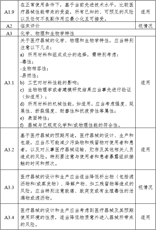 医用内窥镜冷光源注册审查指导原则（2024年修订版）（2024年第19号）(图7)