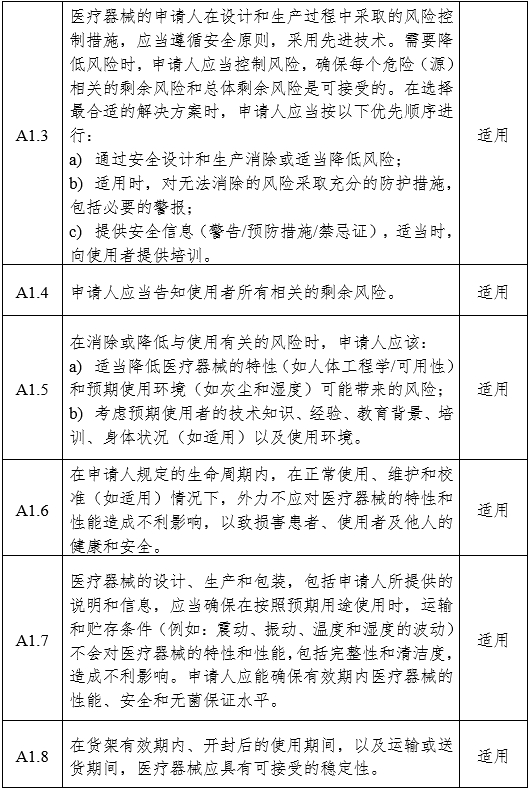 医用内窥镜冷光源注册审查指导原则（2024年修订版）（2024年第19号）(图6)