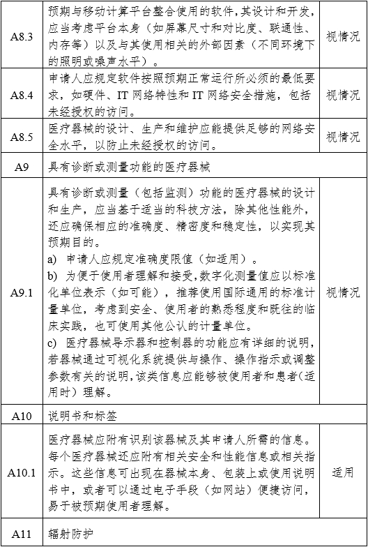 医用内窥镜冷光源注册审查指导原则（2024年修订版）（2024年第19号）(图12)