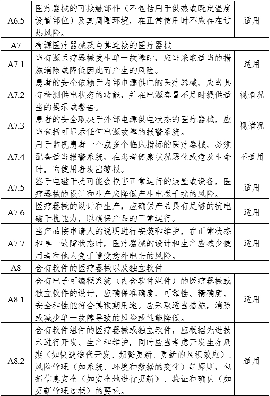 医用内窥镜冷光源注册审查指导原则（2024年修订版）（2024年第19号）(图11)