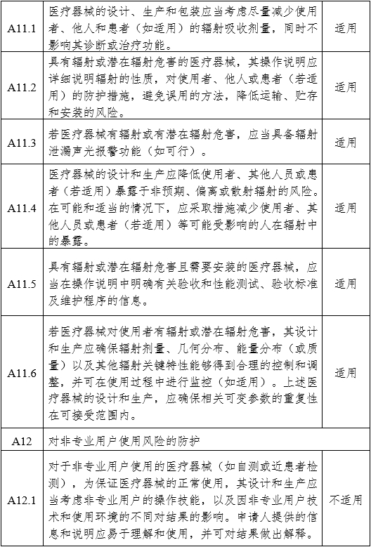 医用内窥镜冷光源注册审查指导原则（2024年修订版）（2024年第19号）(图13)