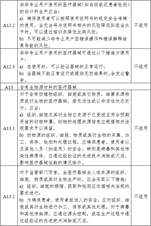 医用内窥镜冷光源注册审查指导原则（2024年修订版）（2024年第19号）(图14)