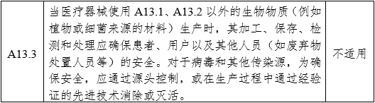 医用内窥镜冷光源注册审查指导原则（2024年修订版）（2024年第19号）(图15)