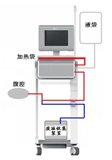 腹膜透析设备注册审查指导原则（2024年修订版）（2024年第19号）(图2)