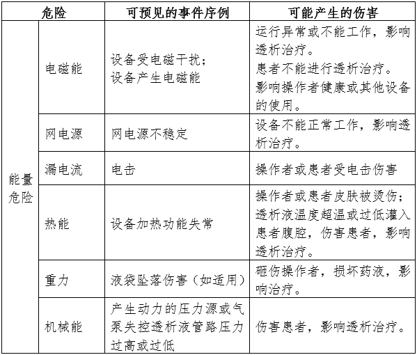 腹膜透析设备注册审查指导原则（2024年修订版）（2024年第19号）(图4)