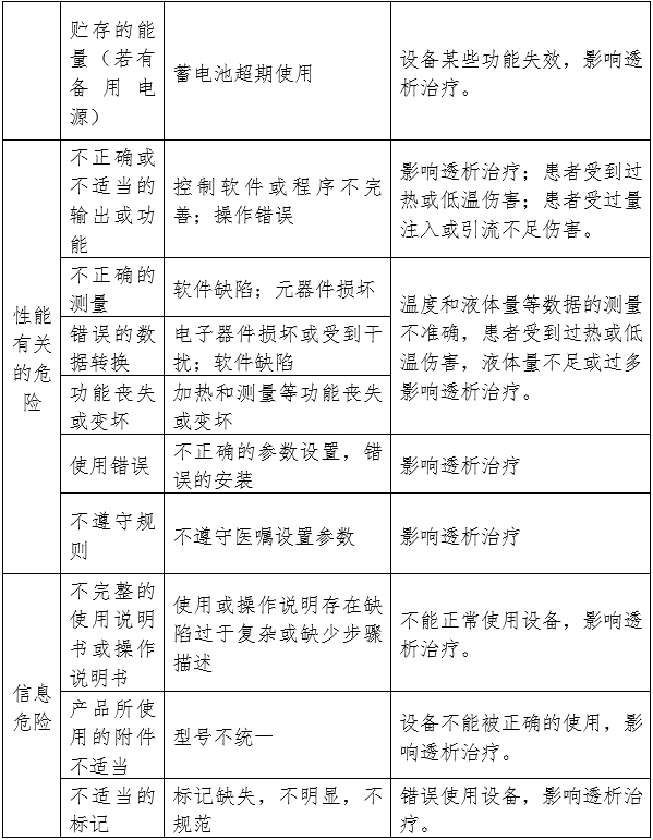 腹膜透析设备注册审查指导原则（2024年修订版）（2024年第19号）(图5)