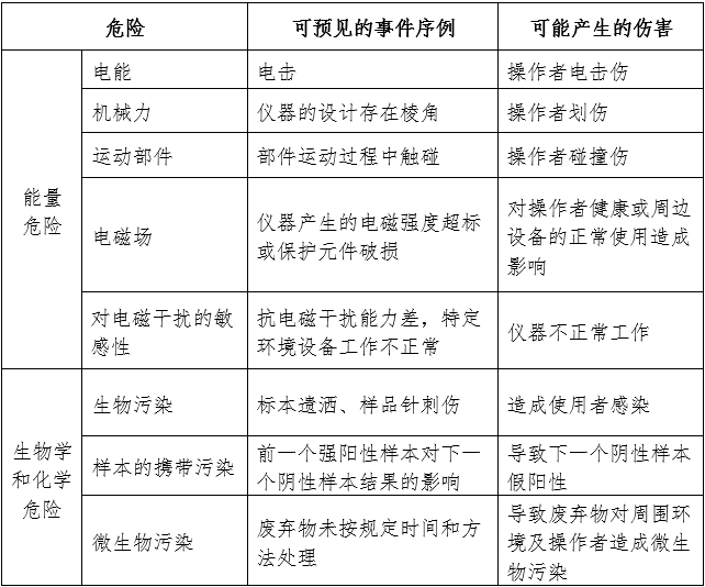 尿液分析仪注册审查指导原则（2024年修订版）（2024年第19号）(图4)