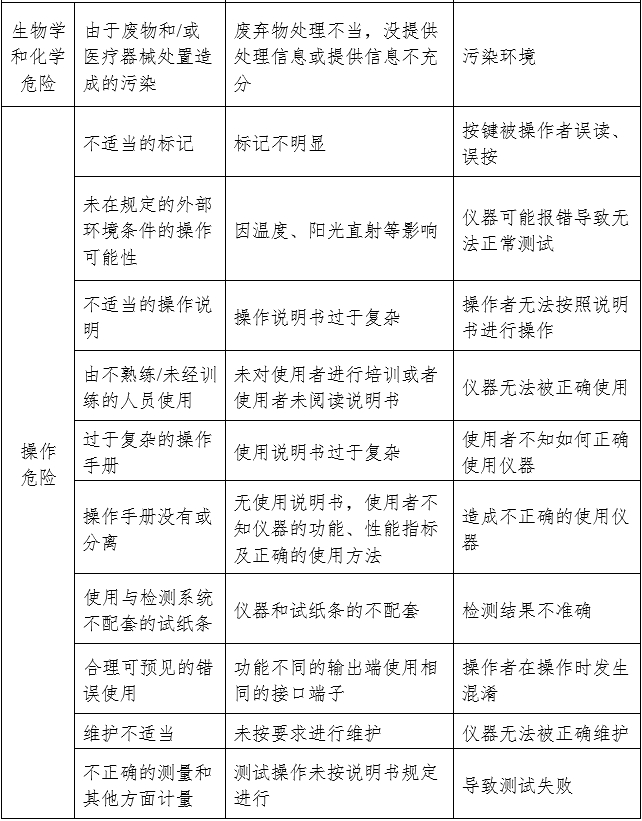 尿液分析仪注册审查指导原则（2024年修订版）（2024年第19号）(图5)