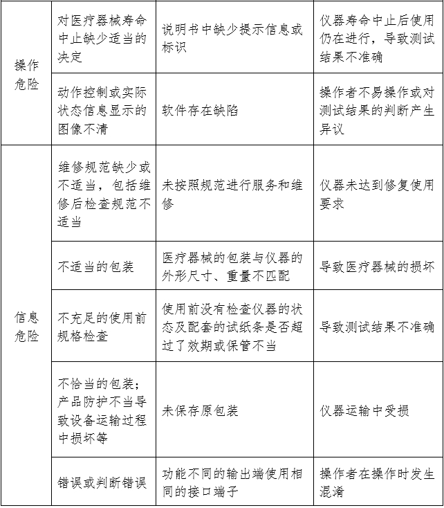 尿液分析仪注册审查指导原则（2024年修订版）（2024年第19号）(图6)