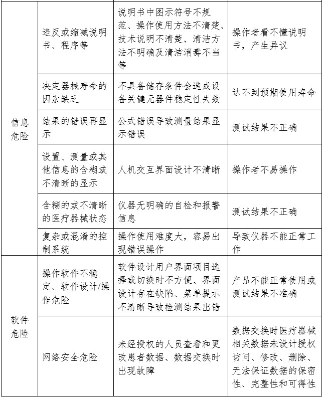 尿液分析仪注册审查指导原则（2024年修订版）（2024年第19号）(图7)