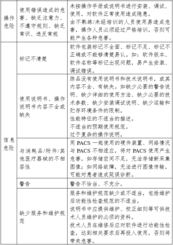 医学图像存储与传输软件（PACS）注册审查指导原则（2024年修订版）（2024年第19号）(图5)