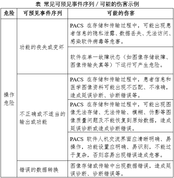 医学图像存储与传输软件（PACS）注册审查指导原则（2024年修订版）（2024年第19号）(图4)