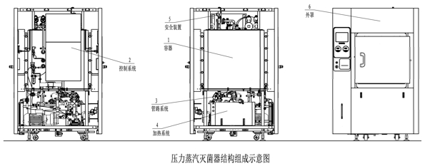 大型压力蒸汽灭菌器注册审查指导原则（2024年修订版）（2024年第19号）(图1)