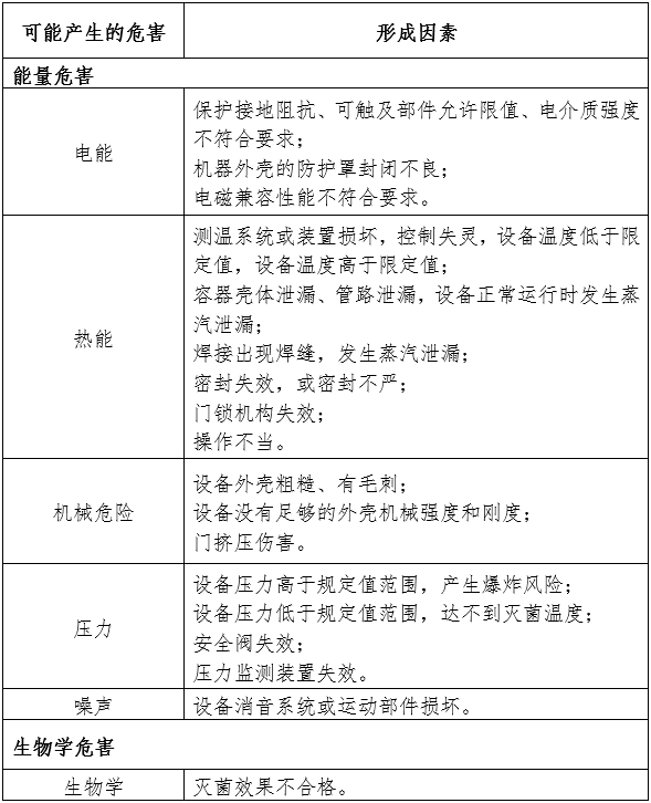 大型压力蒸汽灭菌器注册审查指导原则（2024年修订版）（2024年第19号）(图2)