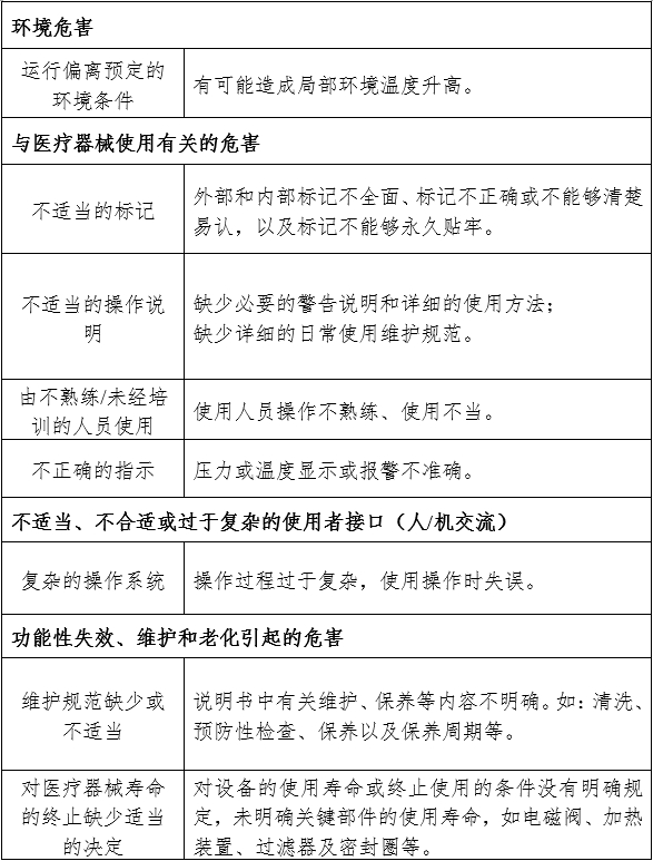 大型压力蒸汽灭菌器注册审查指导原则（2024年修订版）（2024年第19号）(图3)