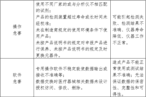 尿液有形成分分析仪注册审查指导原则（2024年修订版）（2024年第19号）(图3)