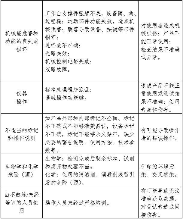 尿液有形成分分析仪注册审查指导原则（2024年修订版）（2024年第19号）(图2)