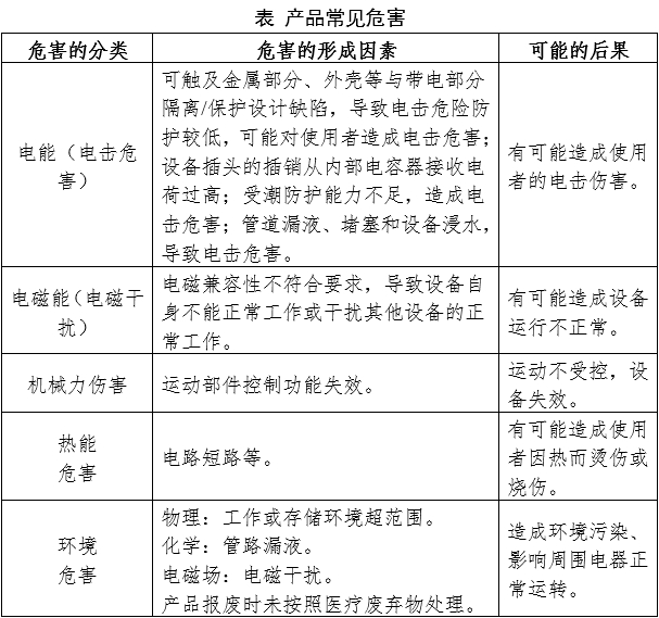 尿液有形成分分析仪注册审查指导原则（2024年修订版）（2024年第19号）(图1)