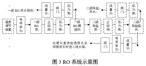 血液透析用水处理设备注册审查指导原则（2024年修订版）（2024年第19号）(图4)