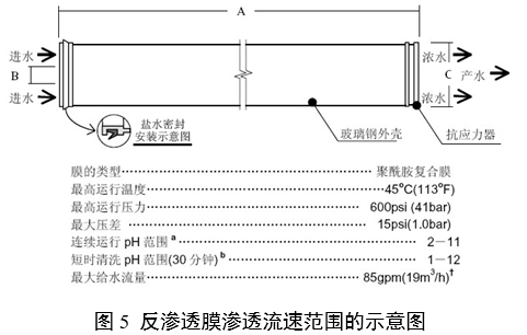 血液透析用水处理设备注册审查指导原则（2024年修订版）（2024年第19号）(图6)