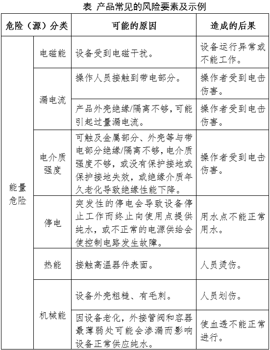 血液透析用水处理设备注册审查指导原则（2024年修订版）（2024年第19号）(图7)