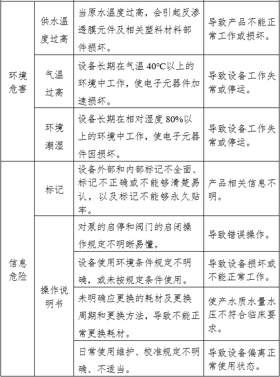 血液透析用水处理设备注册审查指导原则（2024年修订版）（2024年第19号）(图9)