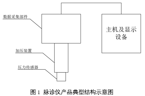 中医脉诊设备产品注册审查指导原则（2024年第21号）(图1)