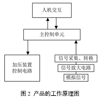 中医脉诊设备产品注册审查指导原则（2024年第21号）(图2)