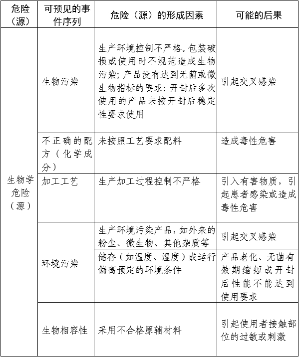 医用透明质酸钠创面敷料注册审查指导原则（2024年第21号）(图1)