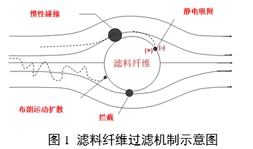 医用口罩产品注册审查指导原则（2024年修订版）（2024年第21号）(图1)