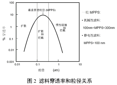 医用口罩产品注册审查指导原则（2024年修订版）（2024年第21号）(图2)