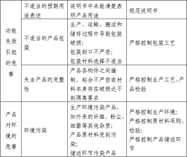 医用口罩产品注册审查指导原则（2024年修订版）（2024年第21号）(图5)