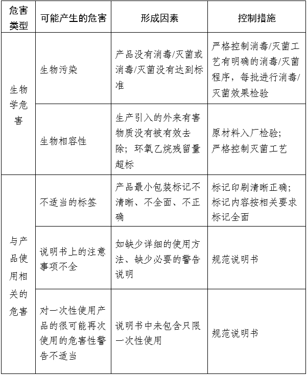 医用口罩产品注册审查指导原则（2024年修订版）（2024年第21号）(图4)